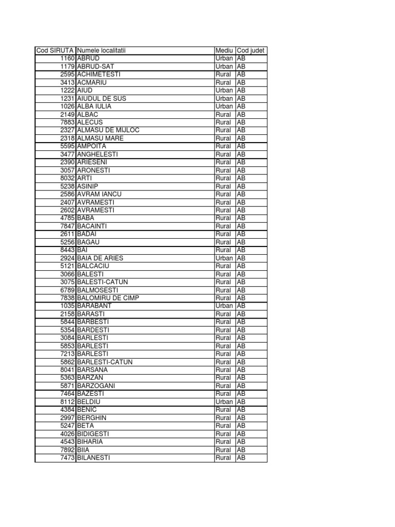 Coduri Siruta Romania | PDF | Cooking, Food & Wine