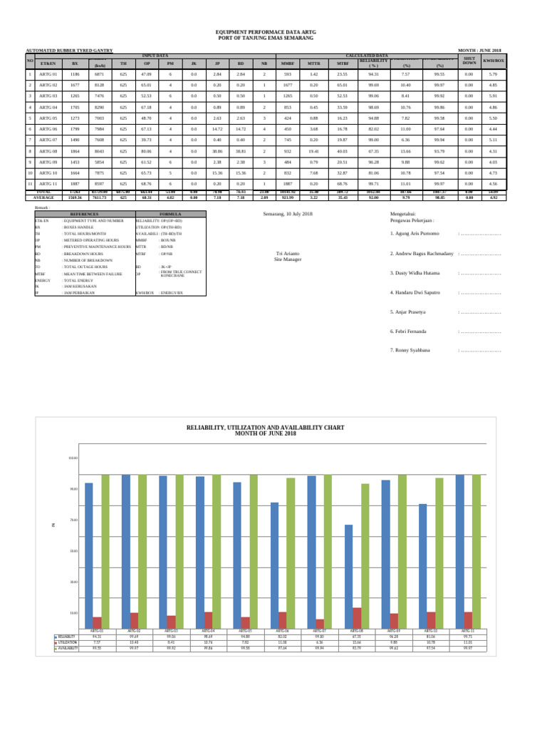 Equipment Performance Juni 2018 | PDF | Systems Engineering ...