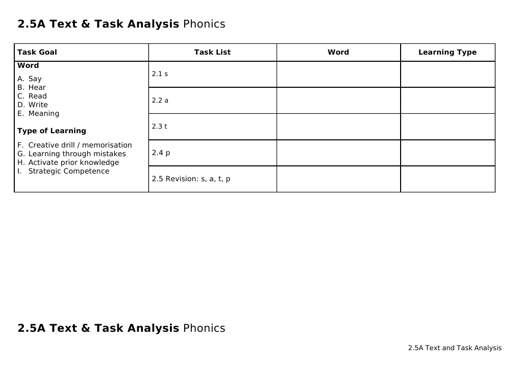 Phonics Task Analysis: s, a, t, p | PDF | Language Arts & Discipline