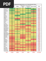 Tamil Nadu STD Code Directory | PDF