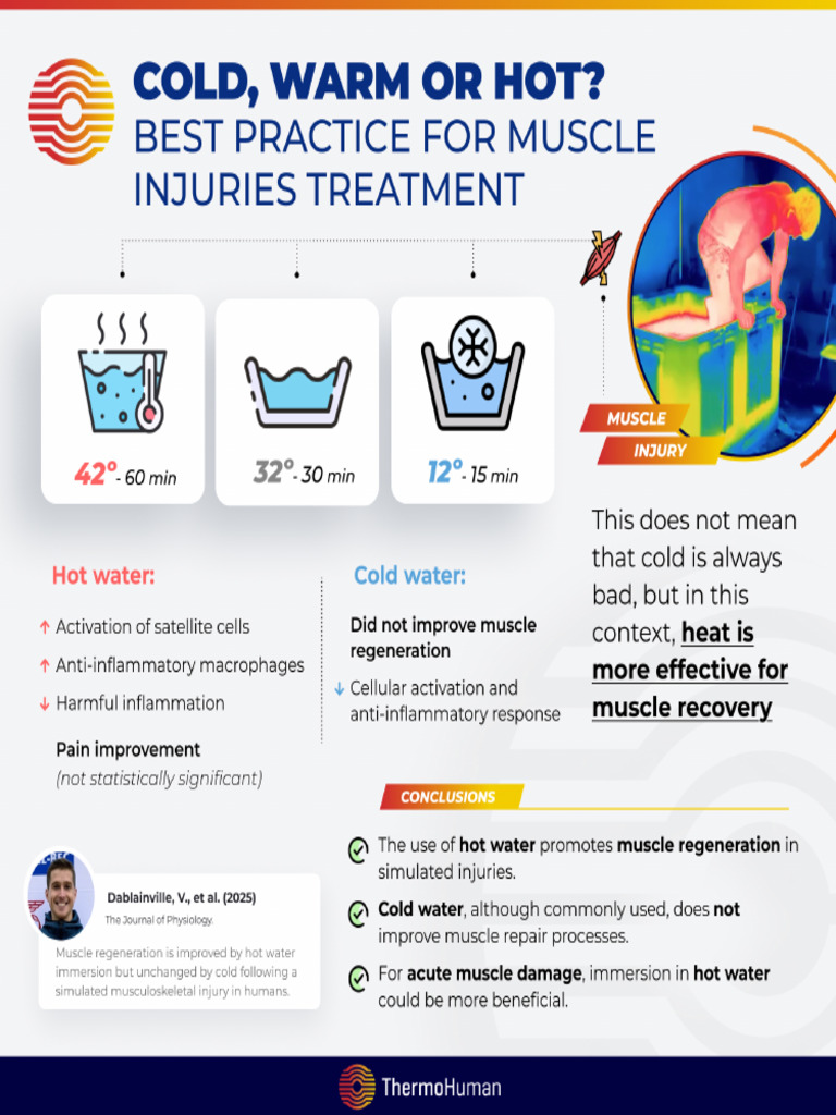 Hot ? or Cold Water After A Muscle Injury | PDF