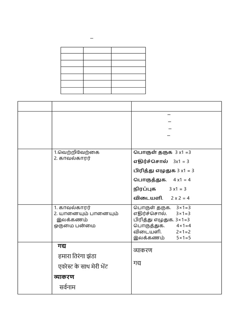 Class 4 CT 2 Portion and Pattern | PDF