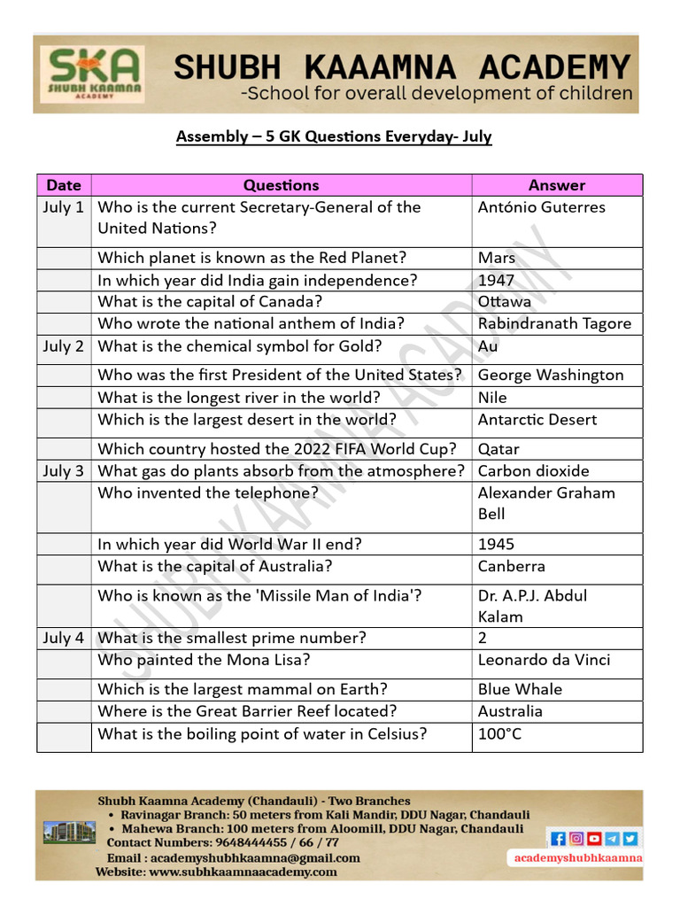 July GK Questions for Assembly | PDF | Planets