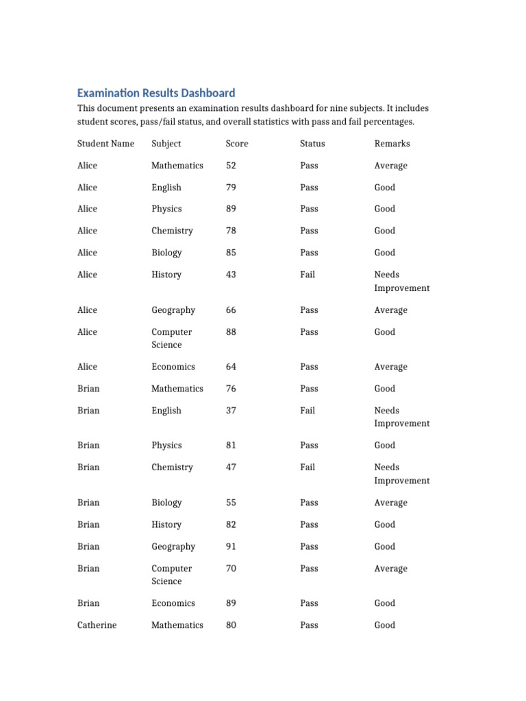Examination Results Dashboard Overview | PDF | Science | Inquiry