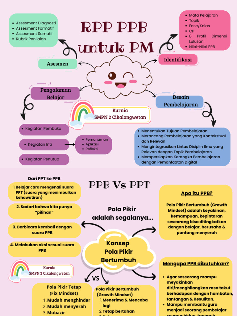 RPP PPB untuk Pembelajaran Mendalam | PDF