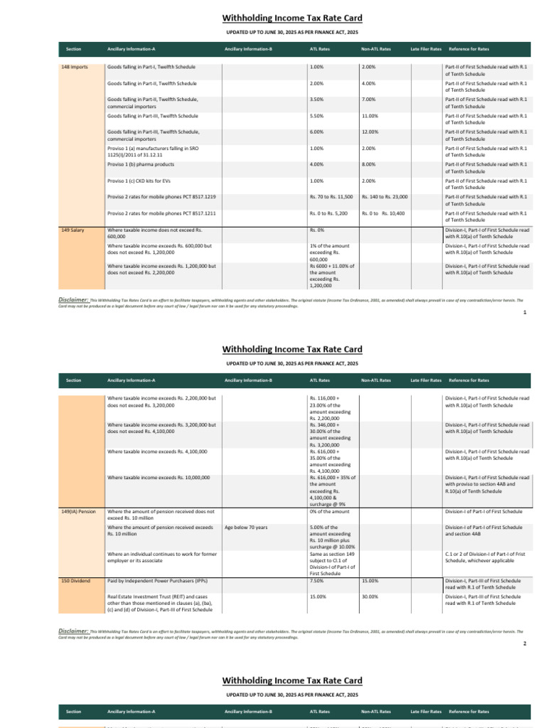 Withholding Tax Rates Card 2025 | PDF | Dividend | Taxes