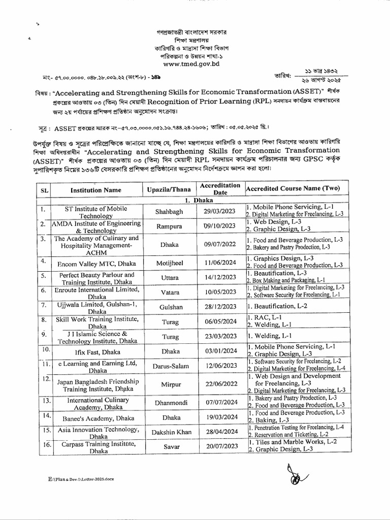RPL Training Institute Sanction-149 | PDF