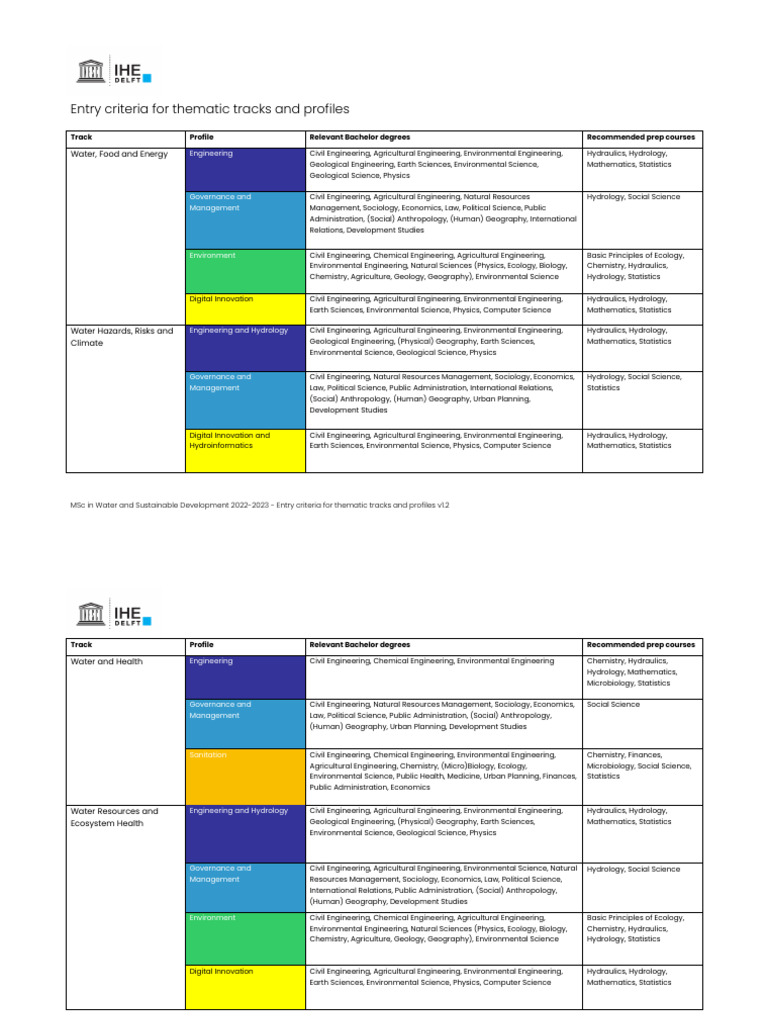 Entry Criteria For Thematic Tracks and Profiles v1.2 | PDF ...