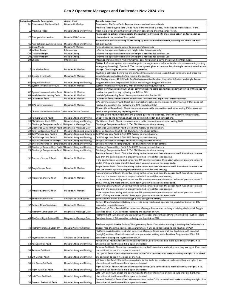 Liebherr Machine Tilt Error Codes | PDF | Switch | Sensor