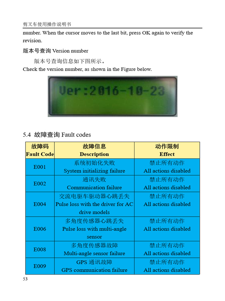 Fault Codes for John Deere ECU 174.03 | PDF | Electricity