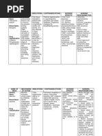 Drug Study Final