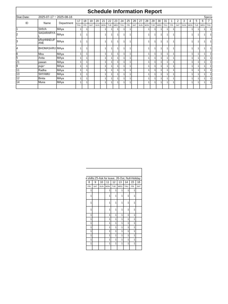 Attendance and Shift Schedule Report | PDF | Working Time | Employment ...