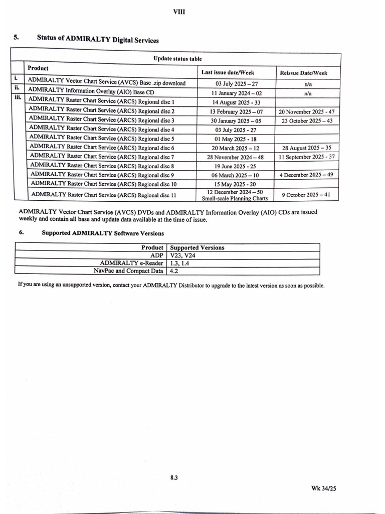 Latest ADP Software Version DVD | PDF