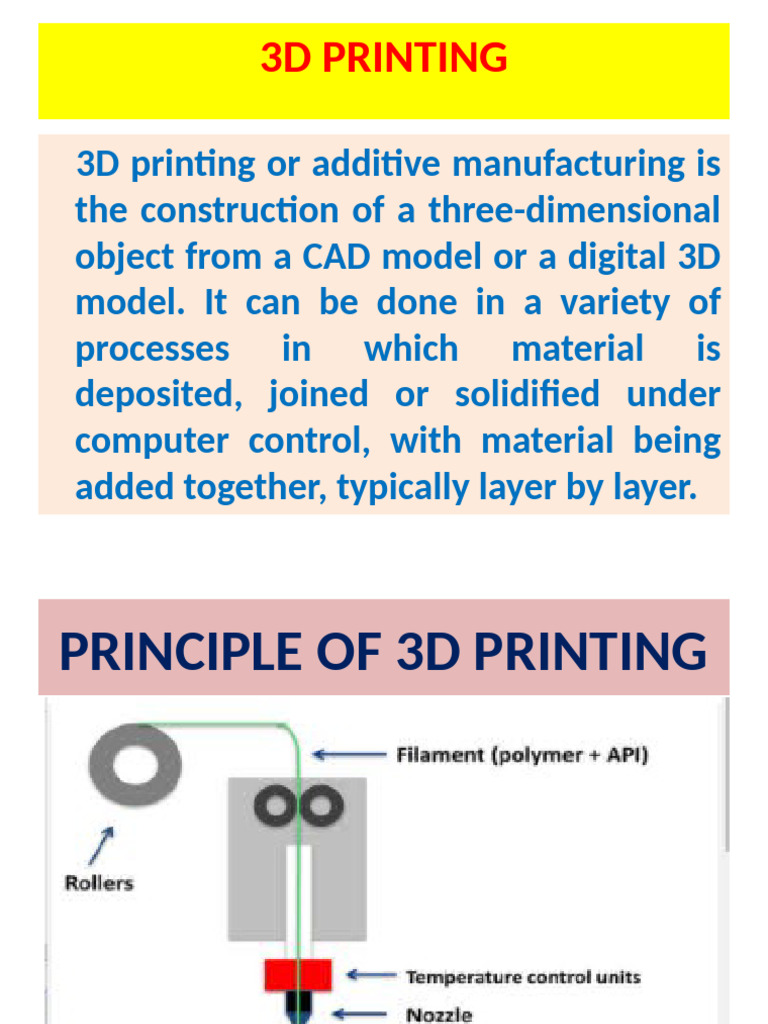 Understanding 3D Printing Processes | PDF