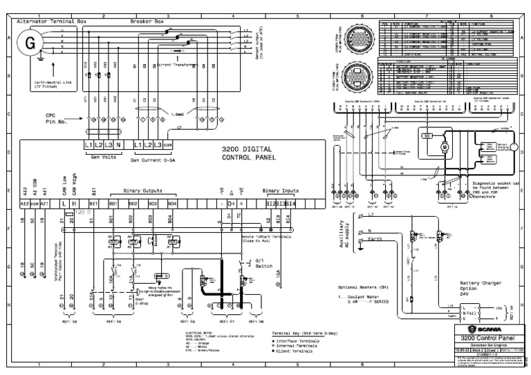 3200 Controller | PDF