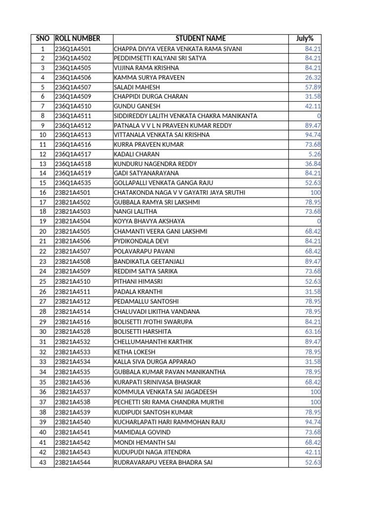 Student Performance Report Summary | PDF