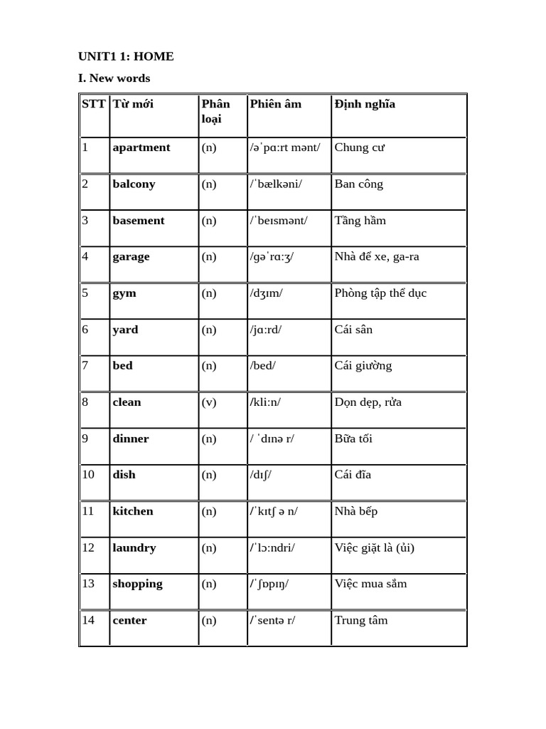 UNIT1 1 Vocab | PDF