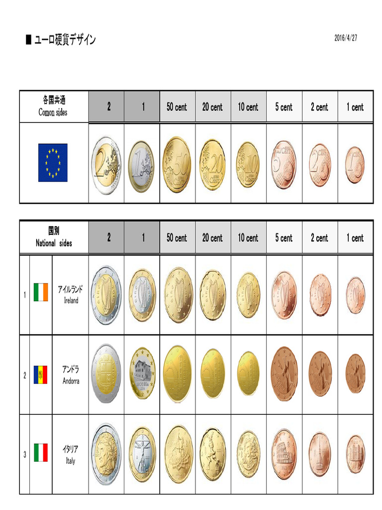 ユーロ硬貨一覧表20164月 | PDF