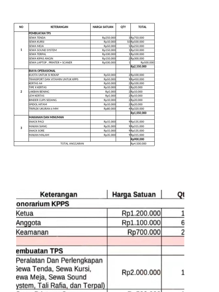 Rab TPS 21 | PDF