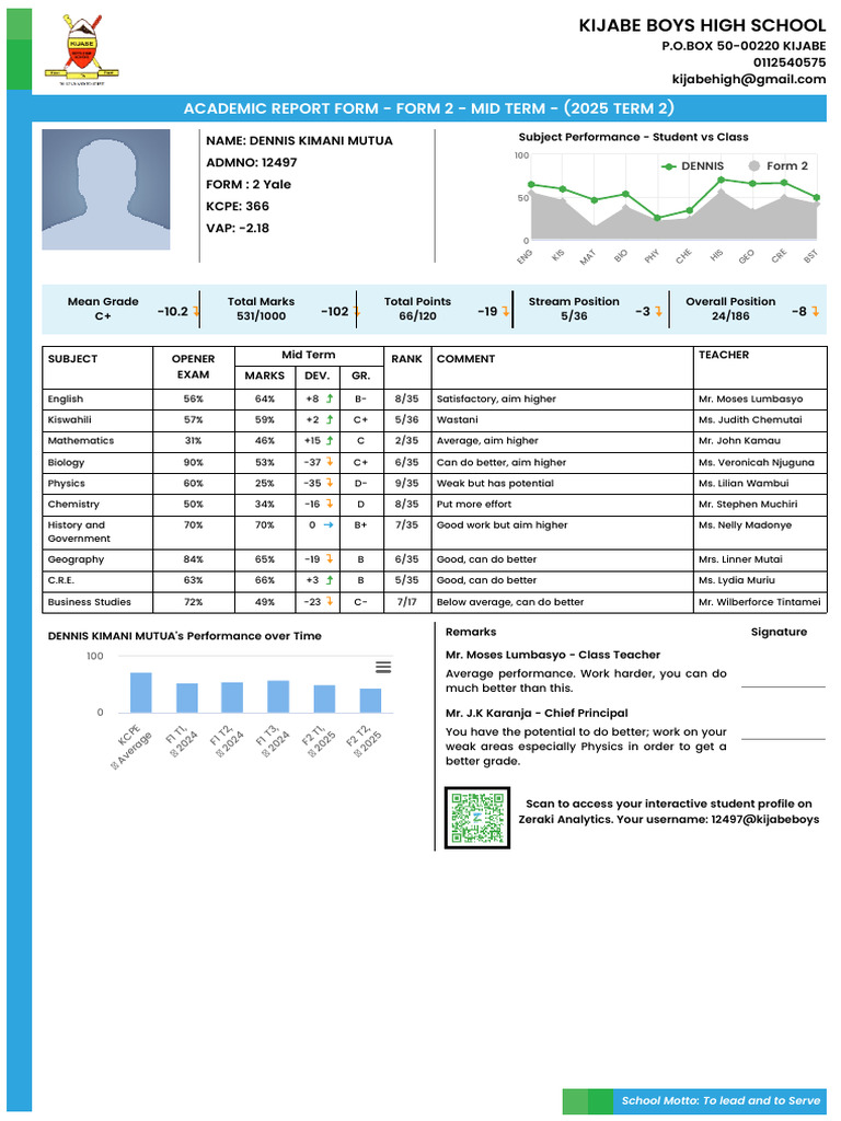 Form 2 Mid Term Academic Report 2025 | PDF