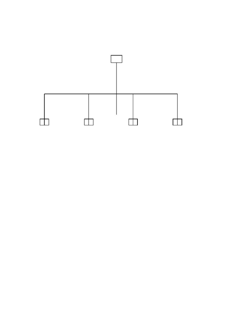 SLD MDP SDP | PDF