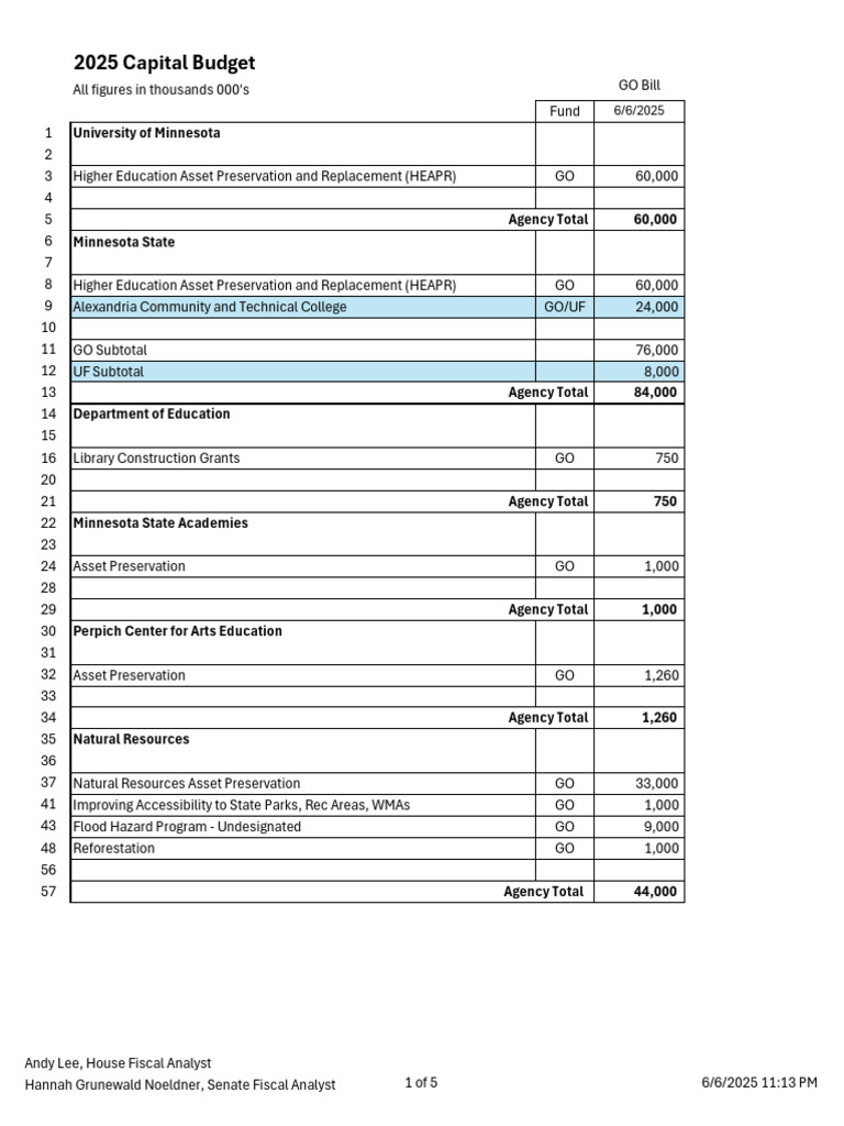 2025 Minnesota Capital Budget Overview | PDF | Infrastructure | Natural ...