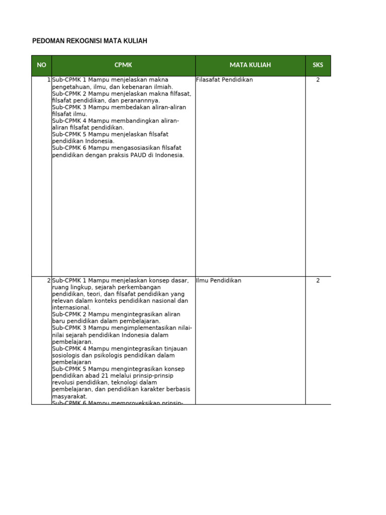 Pedoman RPL Afirmasi Mata Kuliah | PDF