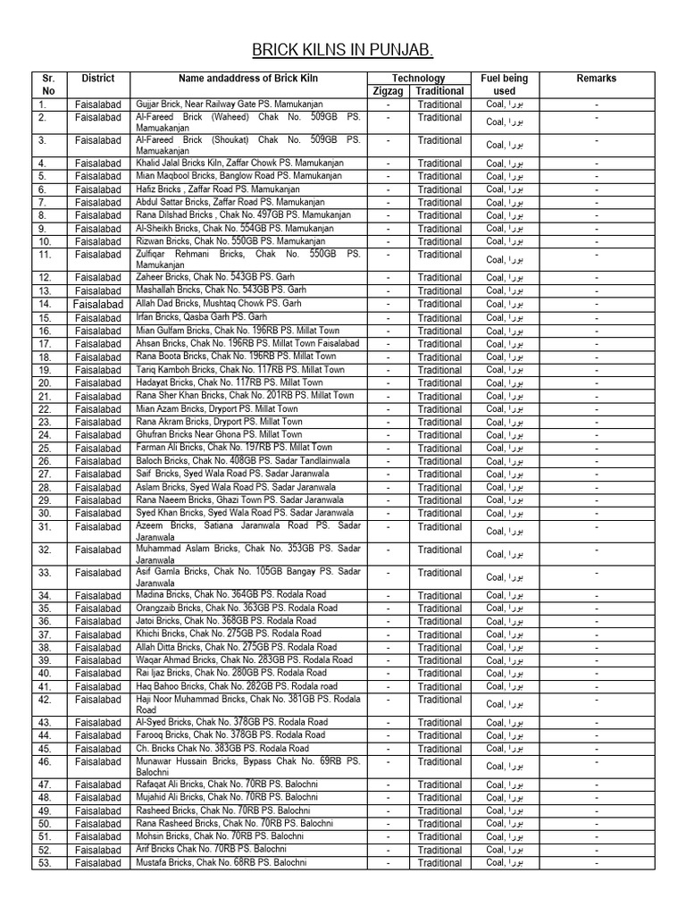 Brick Kilns Directory in Faisalabad | PDF