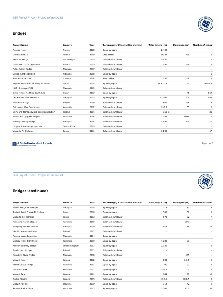 BBR Project Finder: Global Bridge List | PDF | Rapid Transit ...