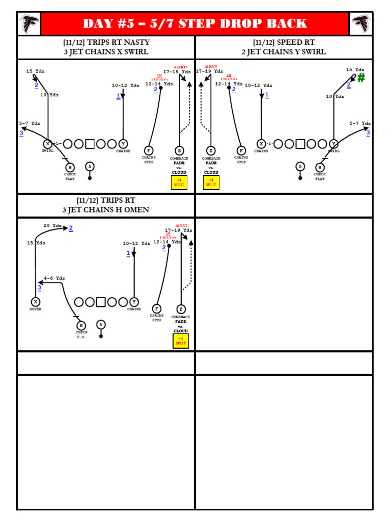 Swirl Route Football Strategies | PDF