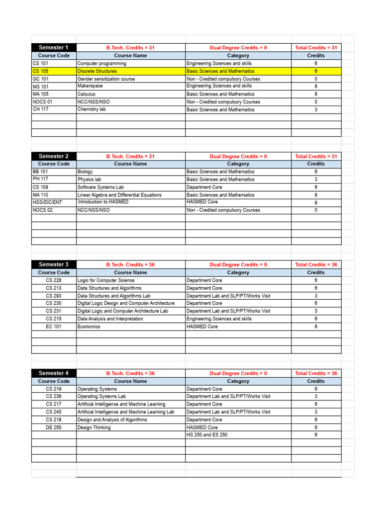 IIT Bombay CSE B.Tech Syllabus 2025 | PDF | Computer Programming ...