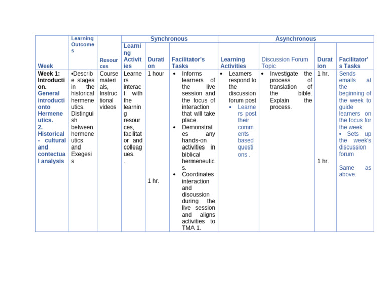 Week1 Plan. | PDF | Human Communication | Learning