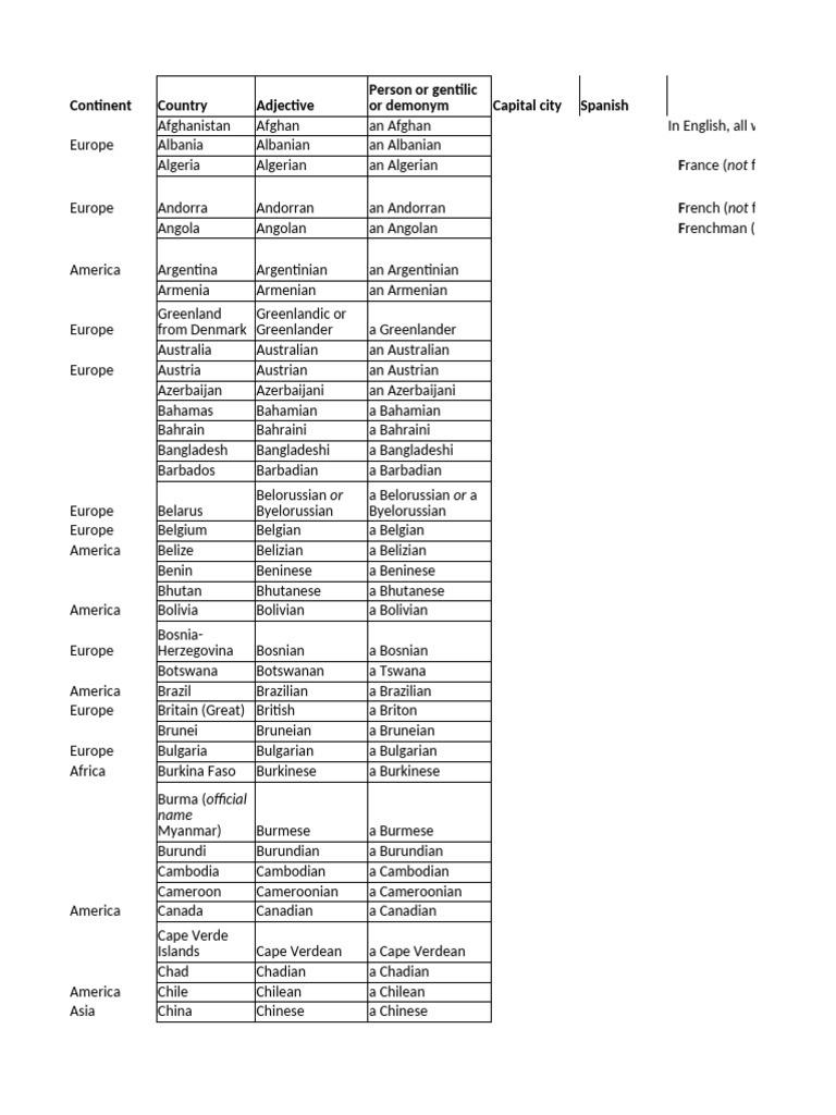 Oceania Countries and Demonyms List | PDF | Continent