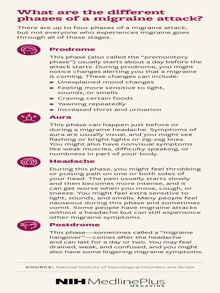 Phases of a Migraine Attack Explained | PDF