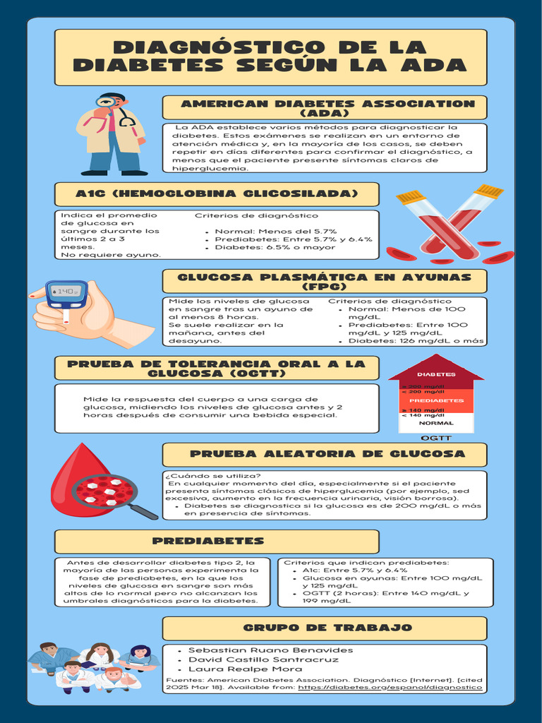 Diagnóstico de La Diabetes Según La ADA | PDF | Diabetes | Prediabetes