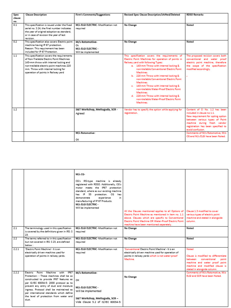 IP 67 Electric Point Machine Specification | PDF | Specification ...