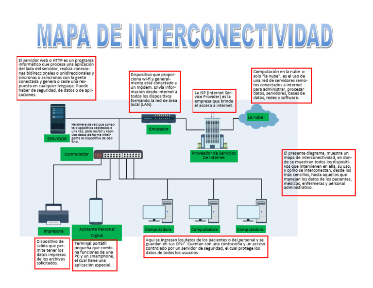Mapa de Conectividad 2 | PDF | Red de computadoras | Servidor (Computación)