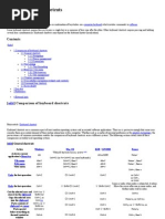 Table of Keyboard Shortcuts