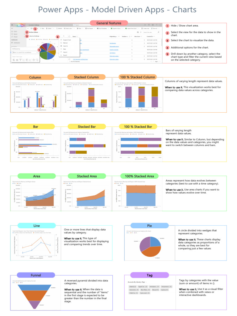 Power Apps Chart Types Overview | PDF | Pie Chart | Chart