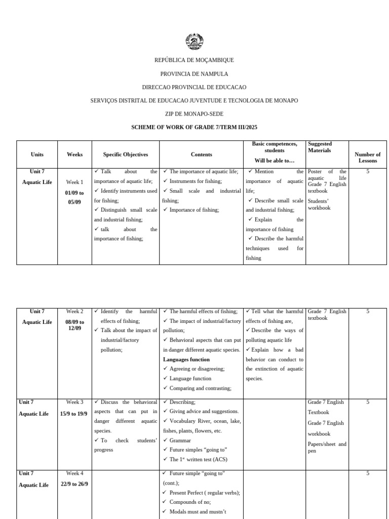Grade 7 Term III Scheme of Work | PDF | English Language | Perfect ...