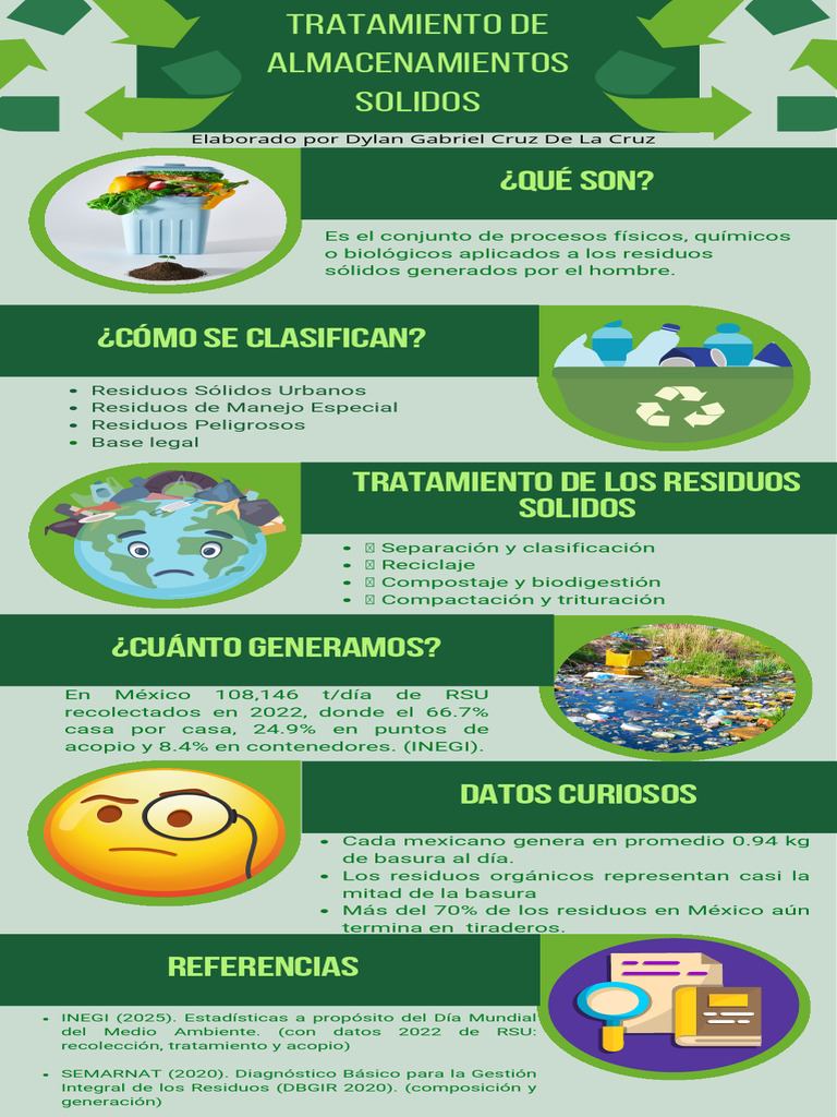 Tratamiento y generación de residuos sólidos | PDF