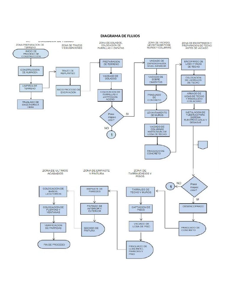 diagrama-de-flujos-pdf