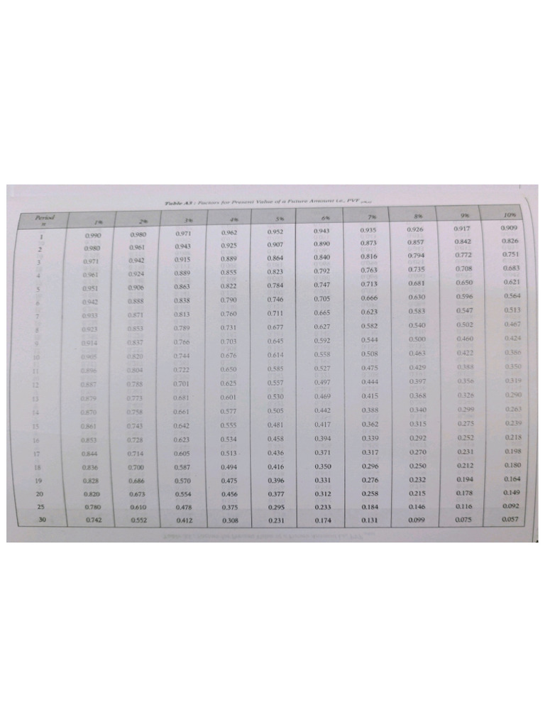 PV Tables | PDF