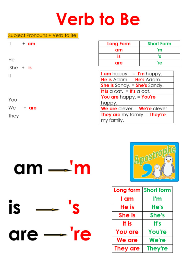 Karma Grade 1 Verb to Be Short Forms | PDF | Subject (Grammar ...