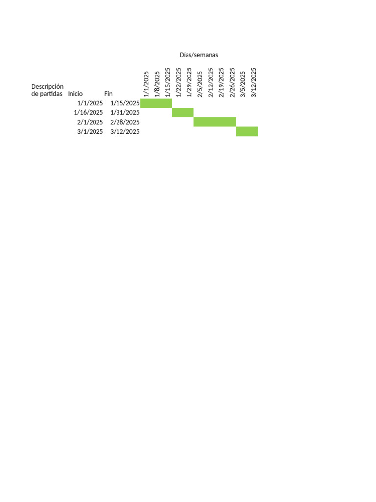 Fechas de Inicio y Fin 2025 | PDF
