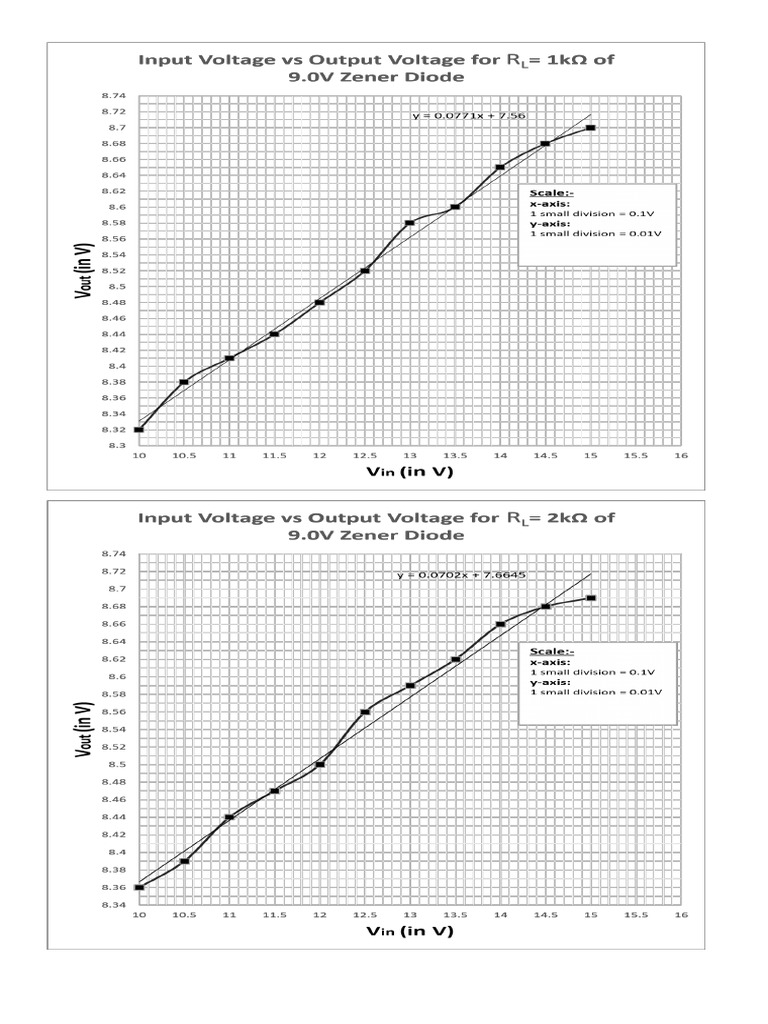 Line Regulation | PDF