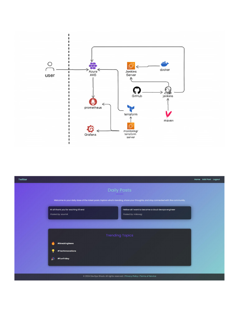 Multi Cloud Deployment 1727287958 | PDF