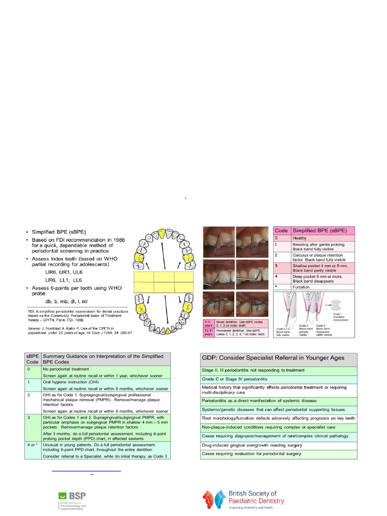 sBPE Guidelines for Periodontal Screening in Youth | PDF ...