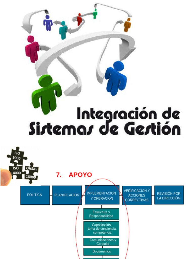Implementación y Verificación del SIG | PDF | Sistema de información ...