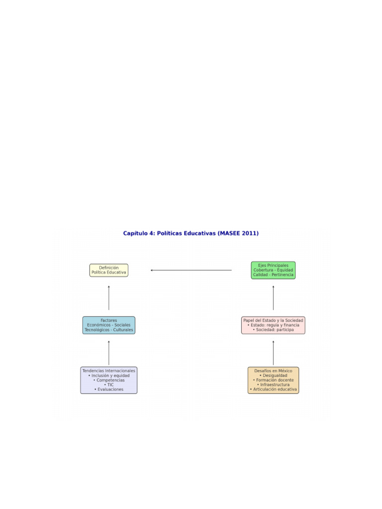 Resumen Capitulo4 MASEE ConMapa | PDF